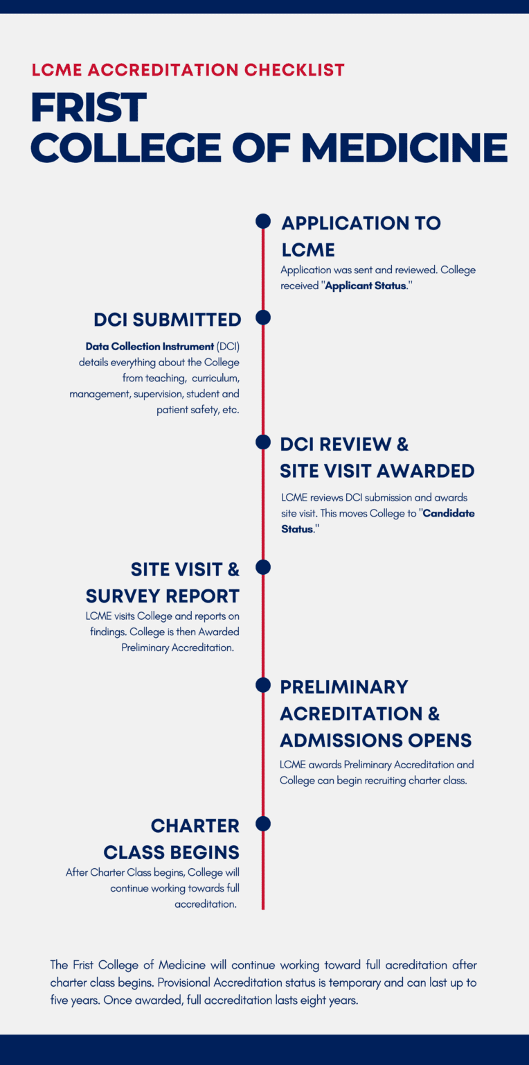 Thomas F. Frist, Jr. College of Medicine Announces Receipt of ...